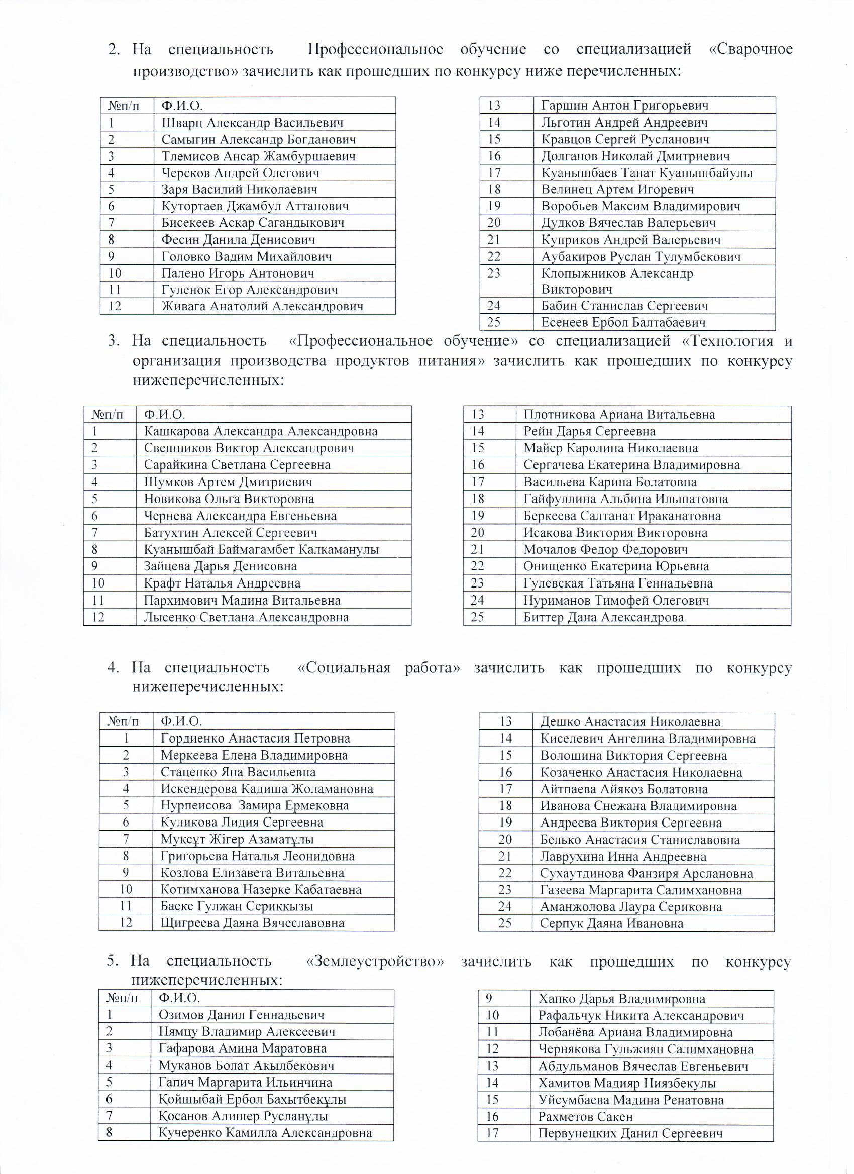 Рггу списки зачисленных 2025