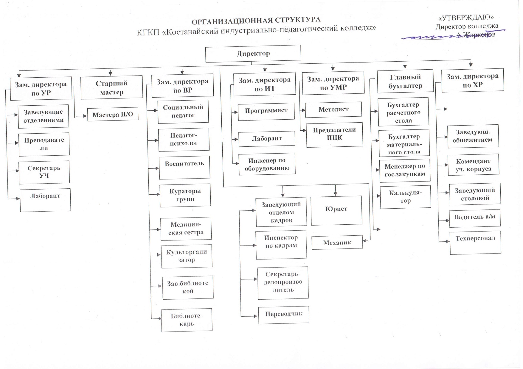 Рекламная деятельность виды услуг. Классификация рекламных кампаний гостиничного предприятия. Типы предприятий индустрии гостеприимства. Классификация видов гостиничных услуг. Классификация предприятий гостиничной сферы.